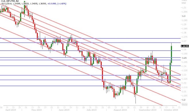 GBPUSD DAILY