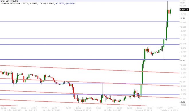 GBPUSD HOURLY