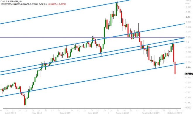 EURGBP DAILY