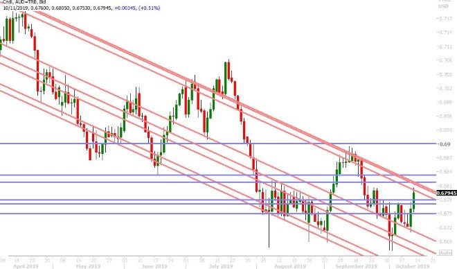 AUDUSD DAILY