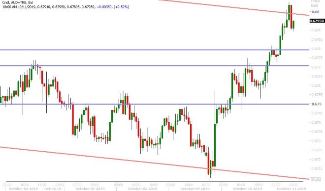 AUDUSD HOURLY