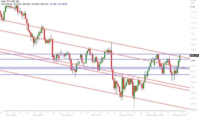 USDJPY DAILY