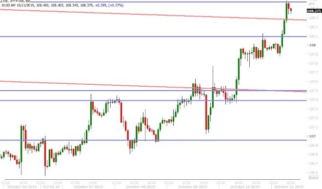 USDJPY HOURLY