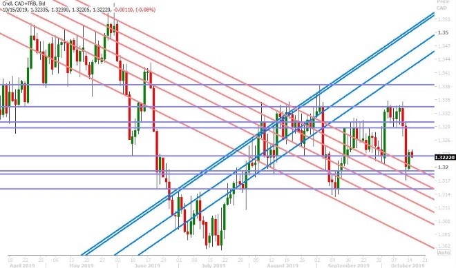 USDCAD DAILY