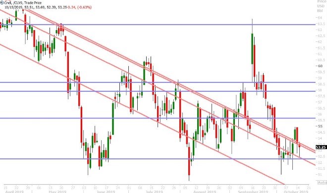 NOV CRUDE OIL DAILY