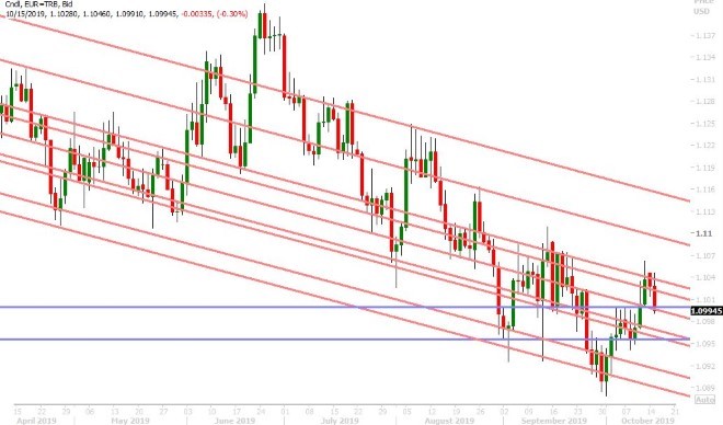 EURUSD DAILY