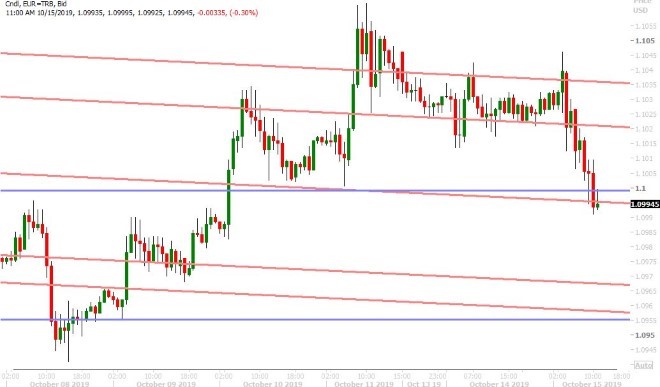 EURUSD HOURLY