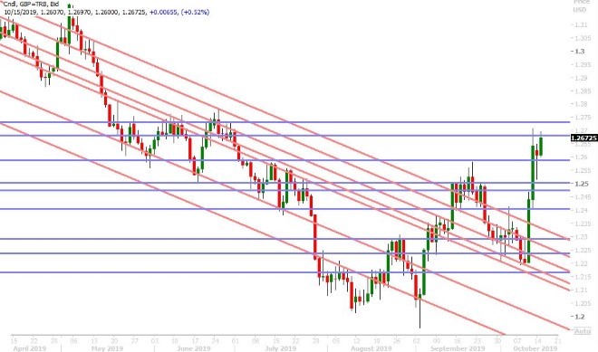 GBPUSD DAILY