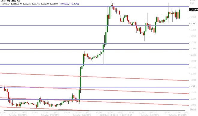 GBPUSD HOURLY