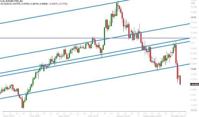 EURGBP DAILY