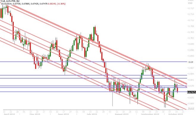 AUDUSD DAILY