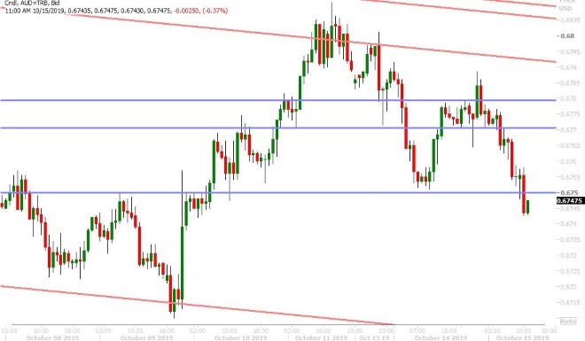 AUDUSD HOURLY