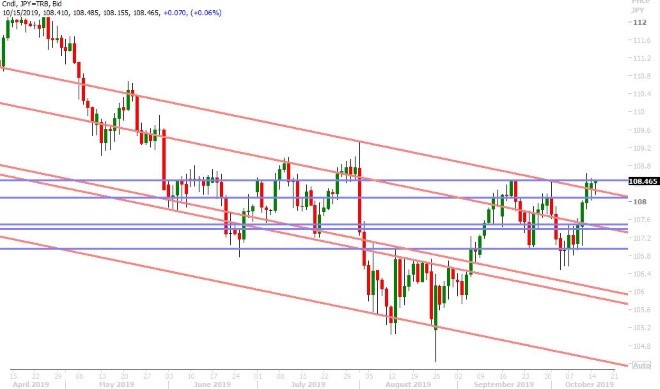 USDJPY DAILY