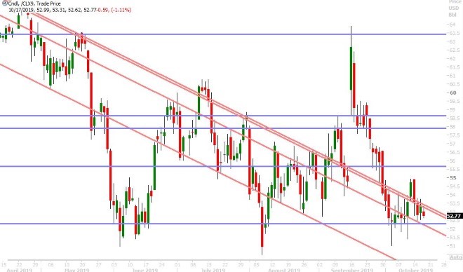 NOV CRUDE OIL DAILY