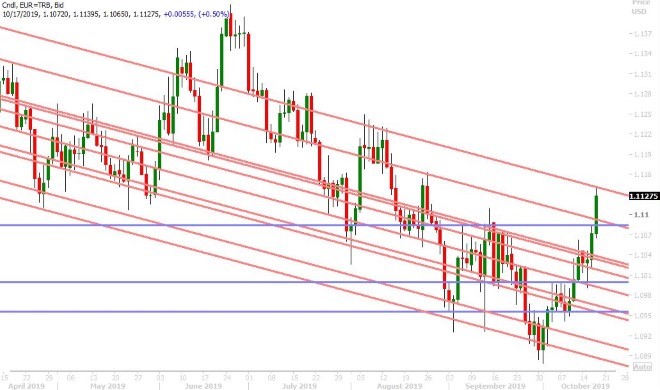 EURUSD DAILY