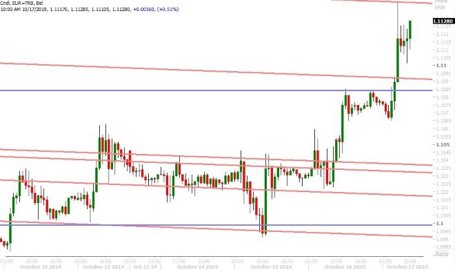 EURUSD HOURLY