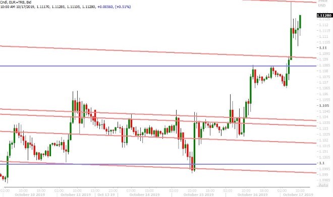 EURUSD HOURLY