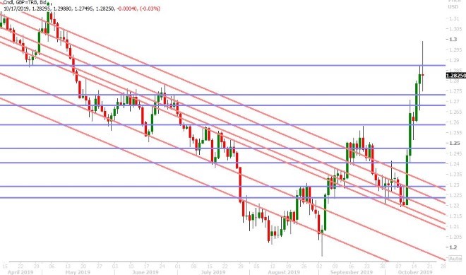 GBPUSD DAILY