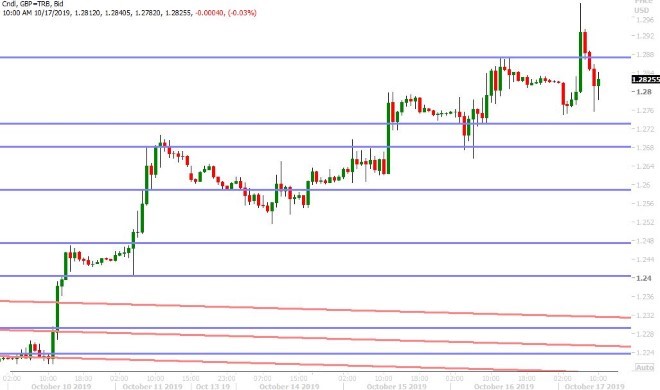 GBPUSD HOURLY