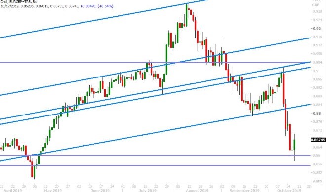 EURGBP DAILY