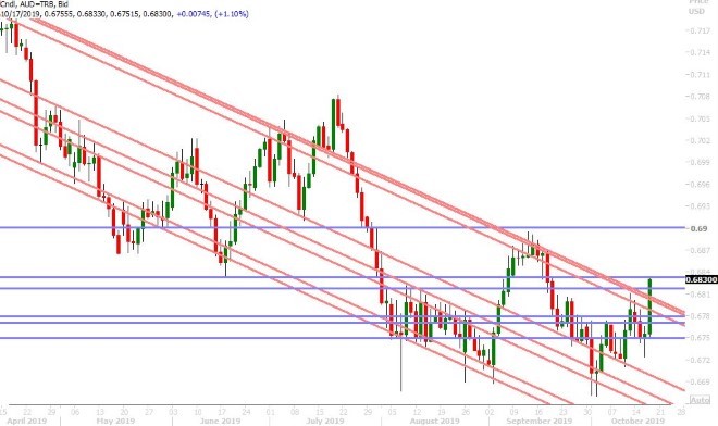 AUDUSD DAILY