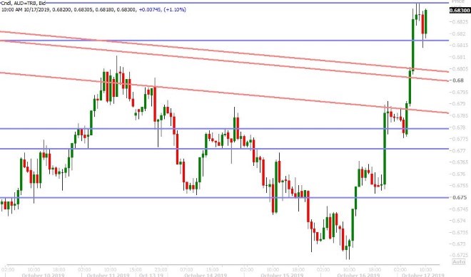 AUDUSD HOURLY