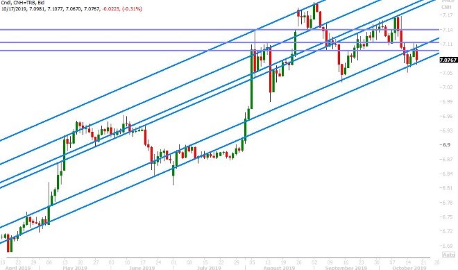 USDCNH DAILY