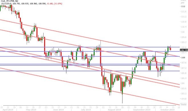 USDJPY DAILY