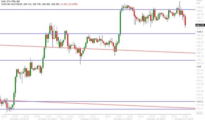 USDJPY HOURLY