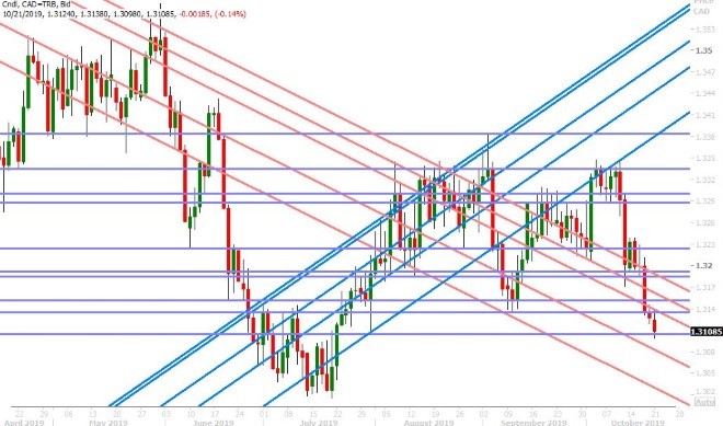 USDCAD DAILY