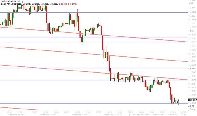 USDCAD HOURLY