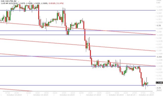 USDCAD HOURLY