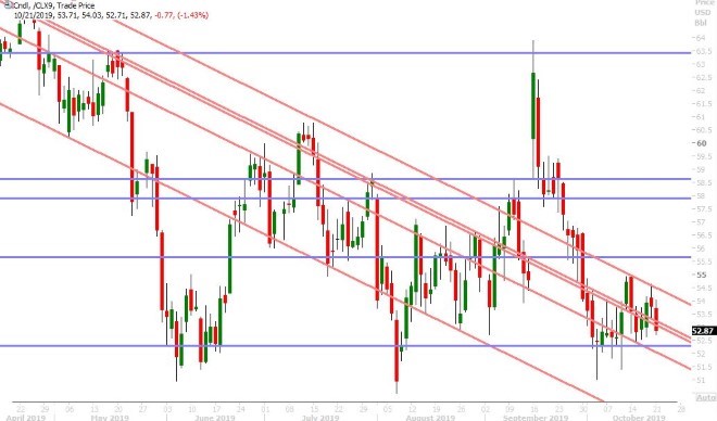 NOV CRUDE OIL DAILY