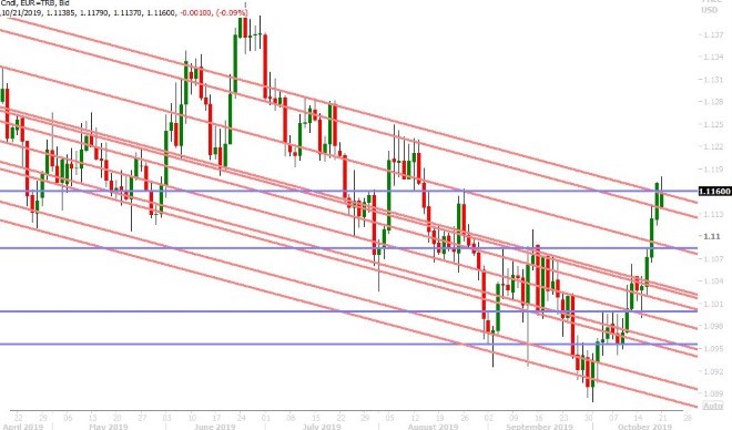 EURUSD DAILY