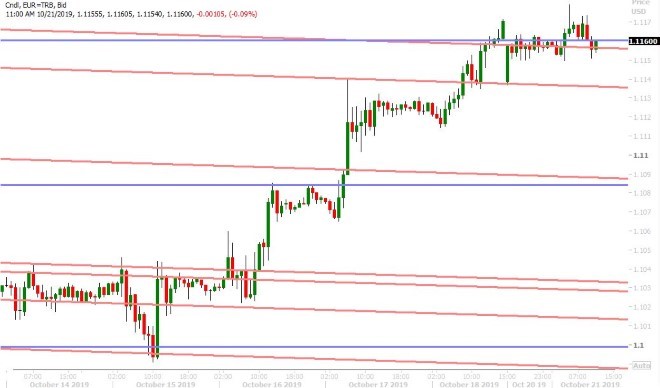 EURUSD HOURLY