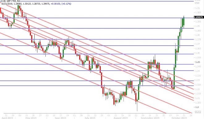 GBPUSD DAILY