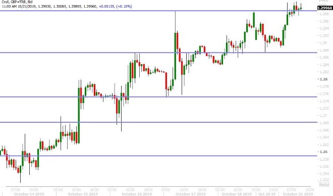 GBPUSD HOURLY