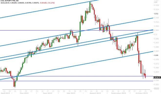 EURGBP DAILY