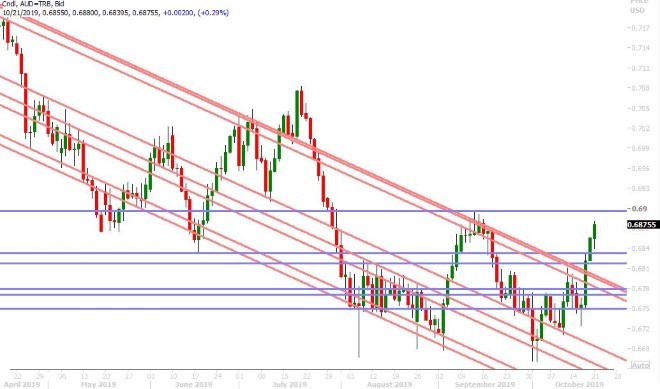 AUDUSD DAILY