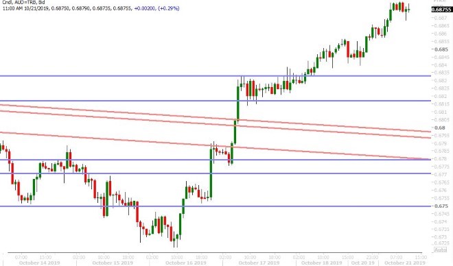 AUDUSD HOURLY