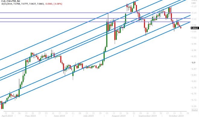 USDCNH DAILY