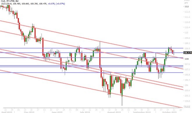 USDJPY DAILY