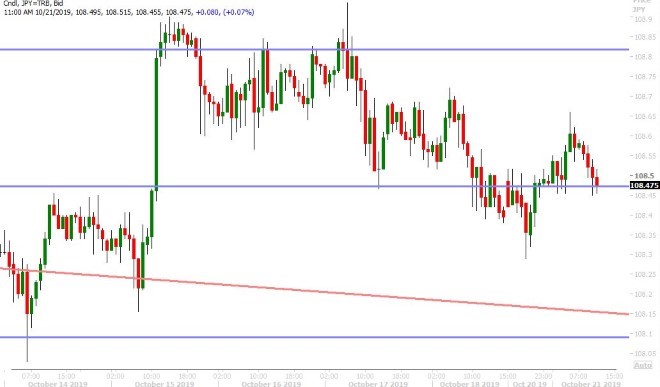 USDJPY HOURLY