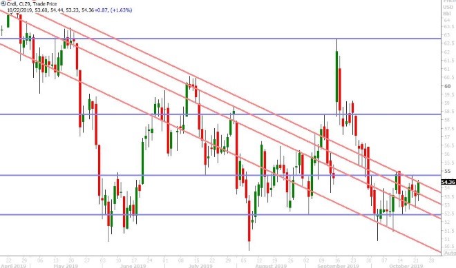 DEC CRUDE OIL DAILY