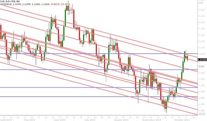 EURUSD DAILY