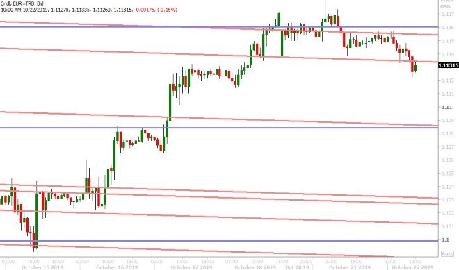 EURUSD HOURLY