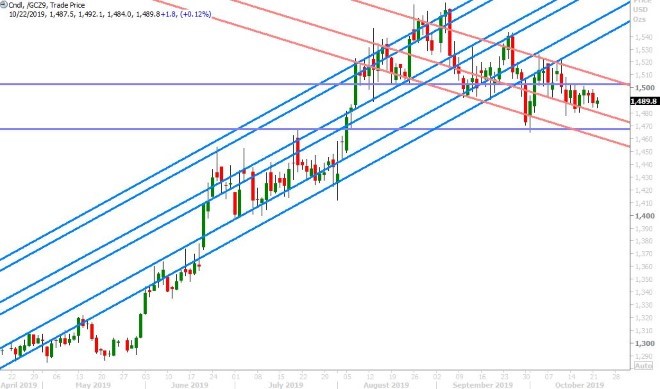 DEC GOLD DAILY