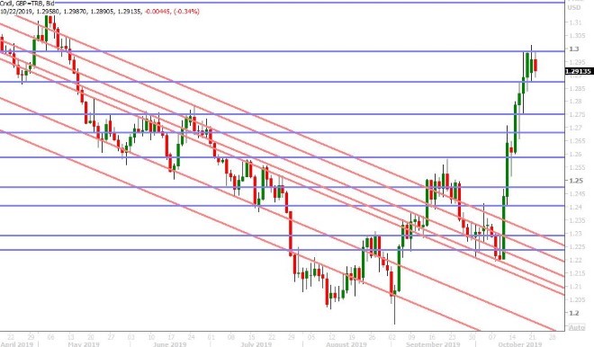 GBPUSD DAILY