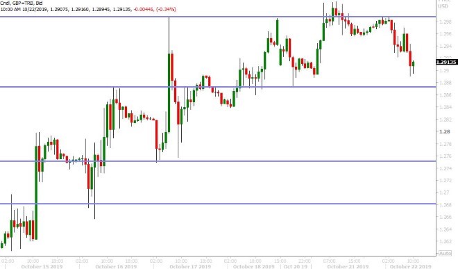 GBPUSD HOURLY