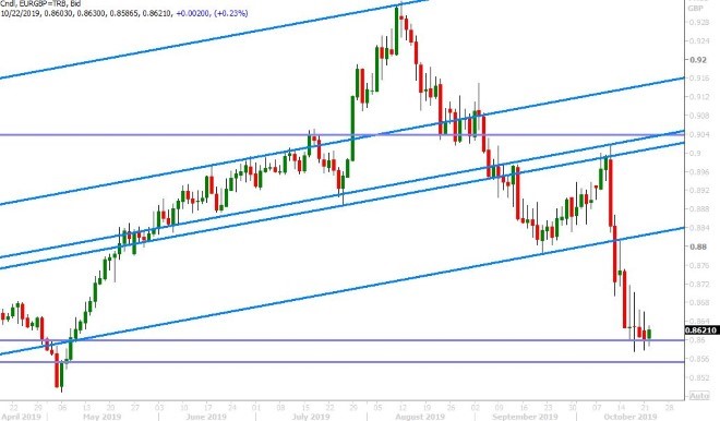 EURGBP DAILY